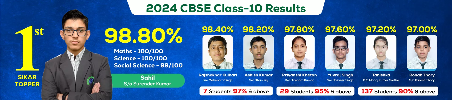 Best CBSE & RBSE School in Sikar - Matrix High School