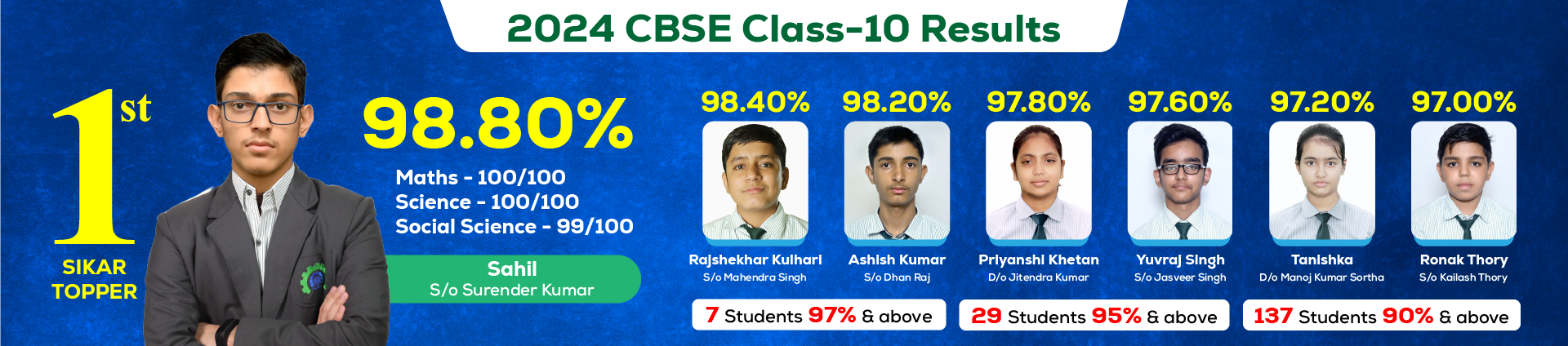 Best CBSE & RBSE School in Sikar - Matrix High School