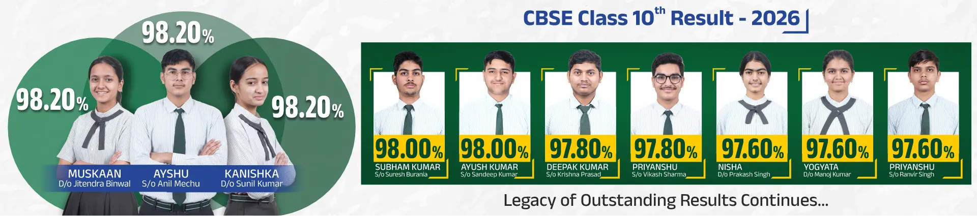 Best CBSE & RBSE School in Sikar - Matrix High School