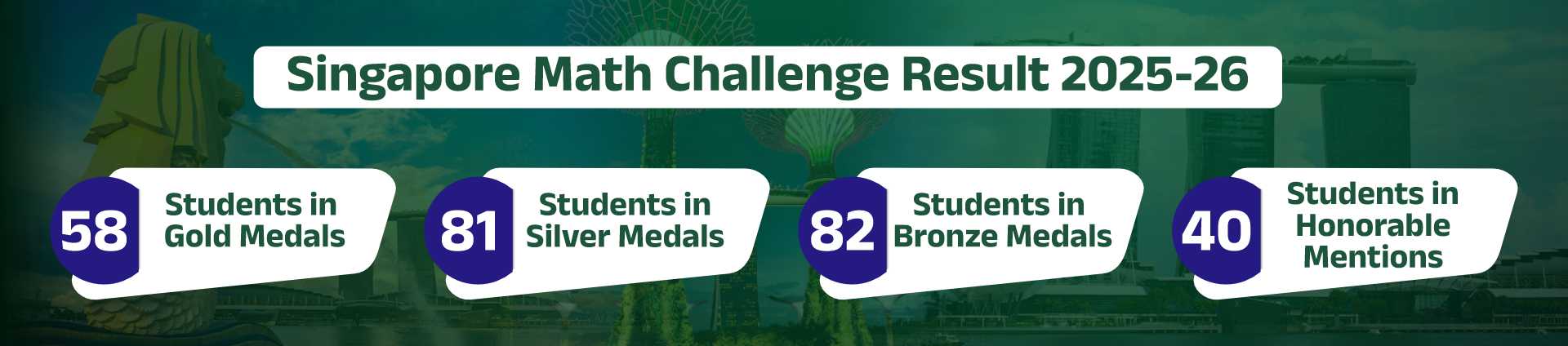 Best CBSE & RBSE School in Sikar - Matrix High School