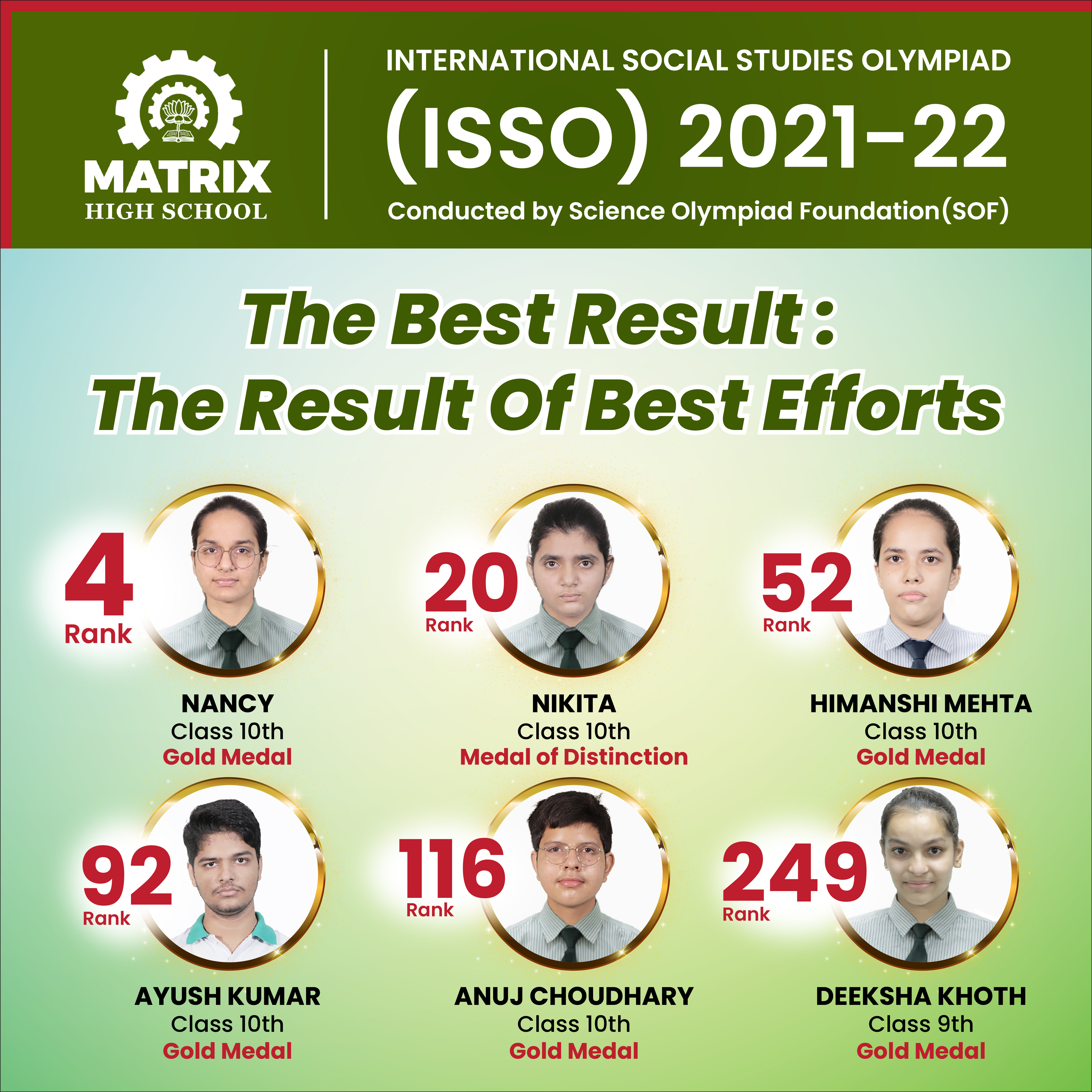 ISSO 2021-22 Result