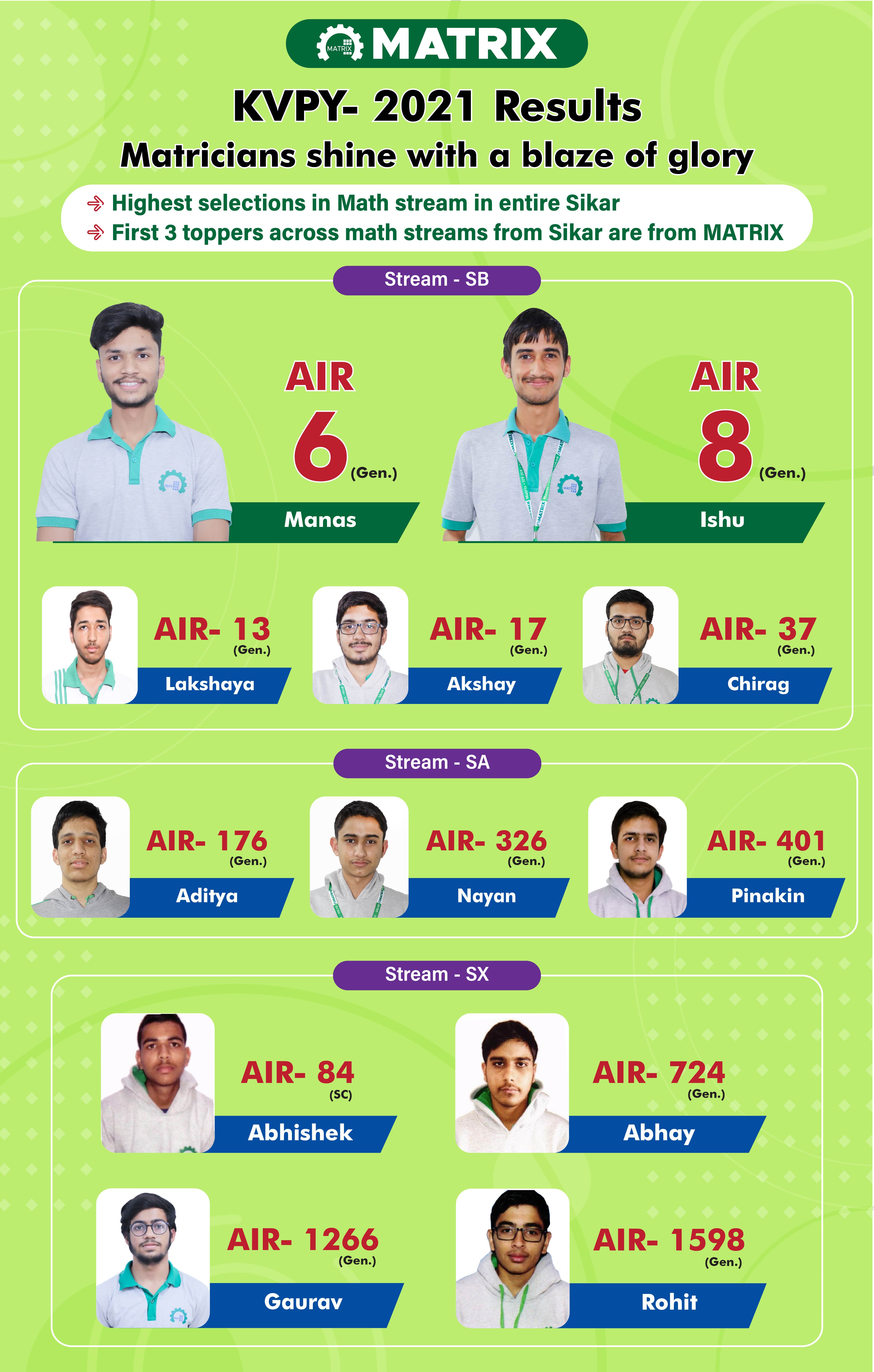 KVPY Result 2020-21