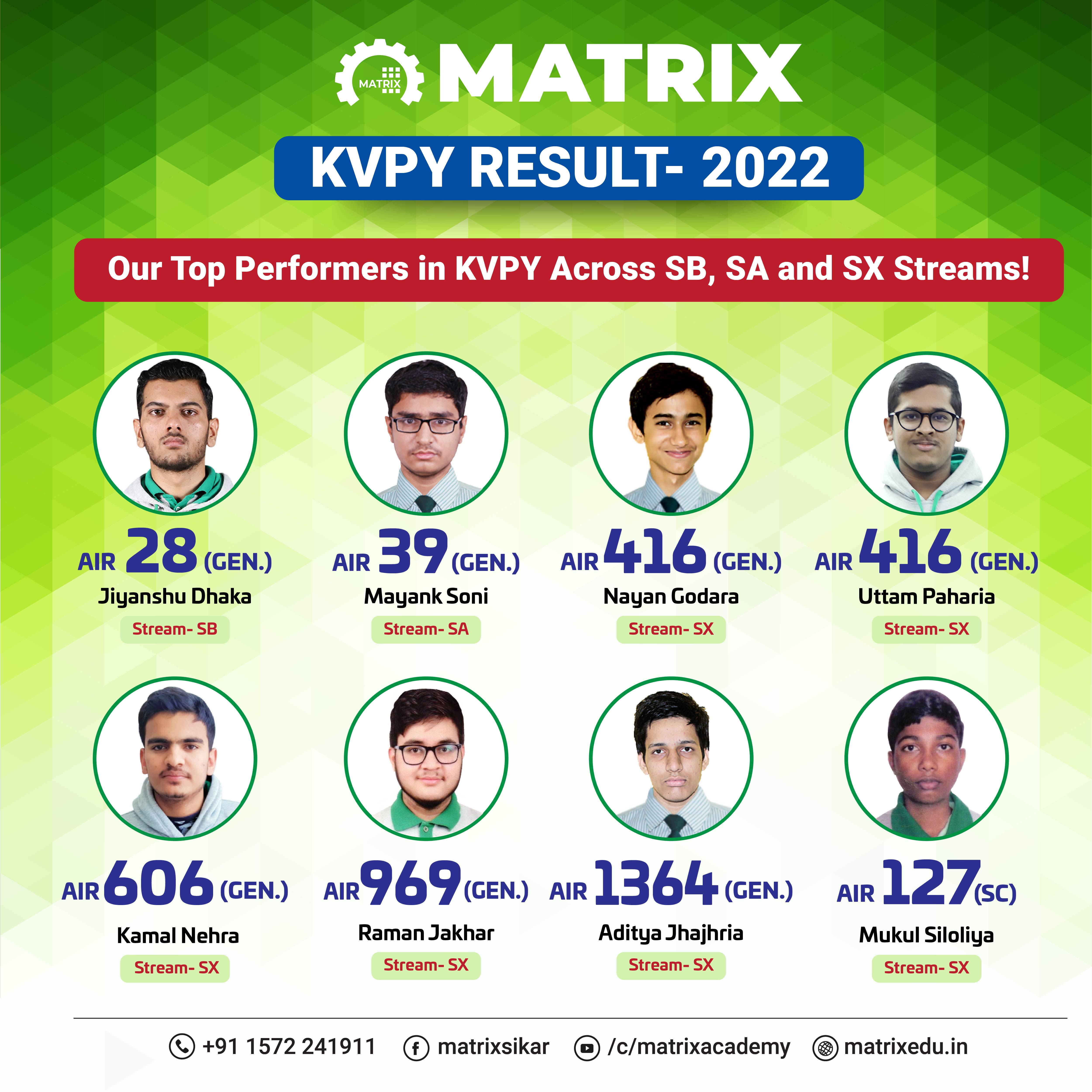 KVPY Result 2021-22