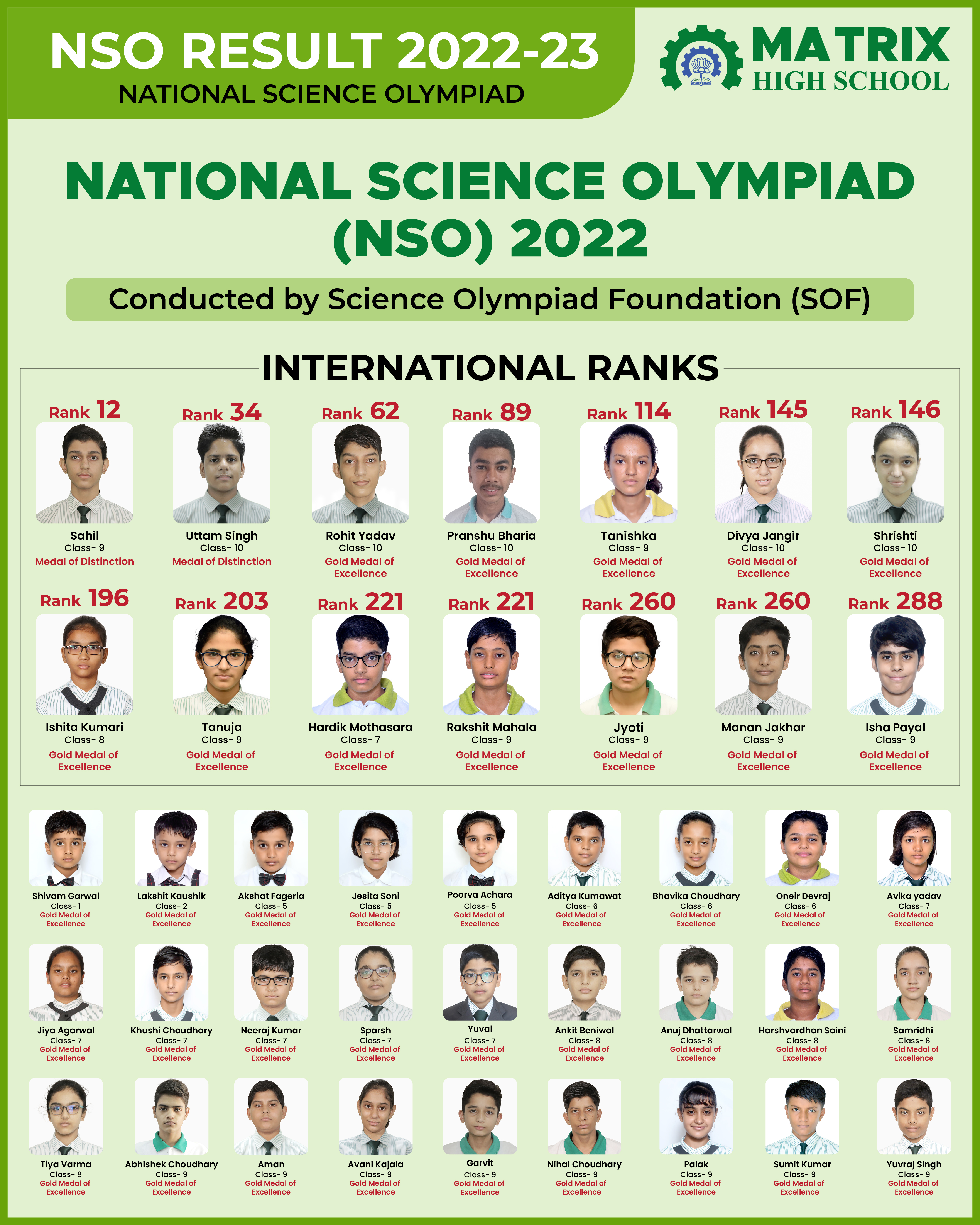 NSO Result2023