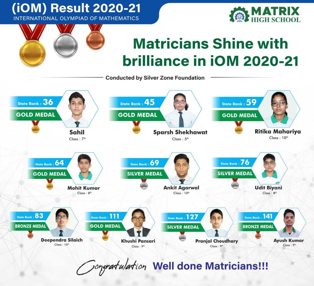 iOMResult Result 2020-21