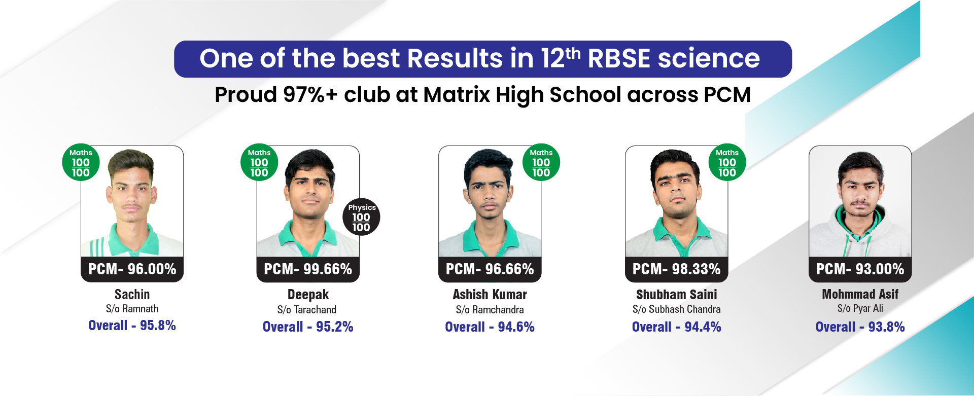 best school in sikar