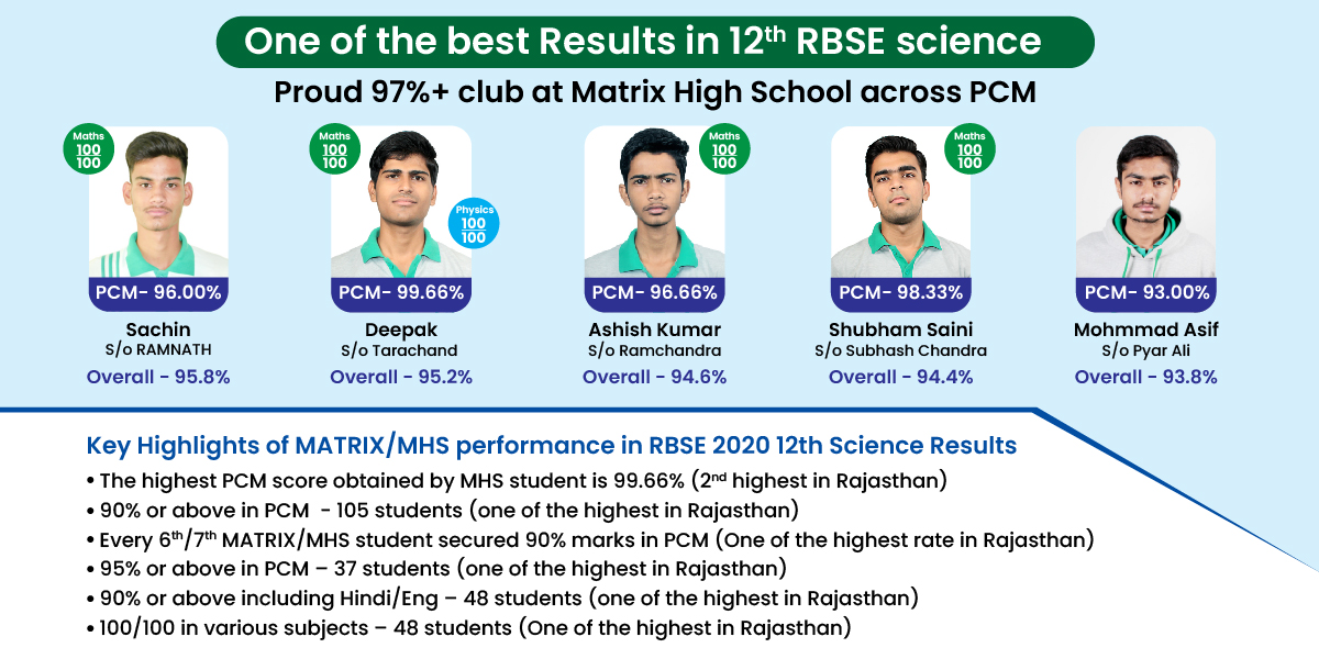 1200px x 600px - Best School Result | Exam Results in Sikar | Matrix High School